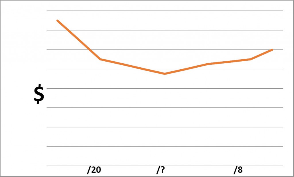 ipv4-price-curve-by-block-size-ipv4-market-group