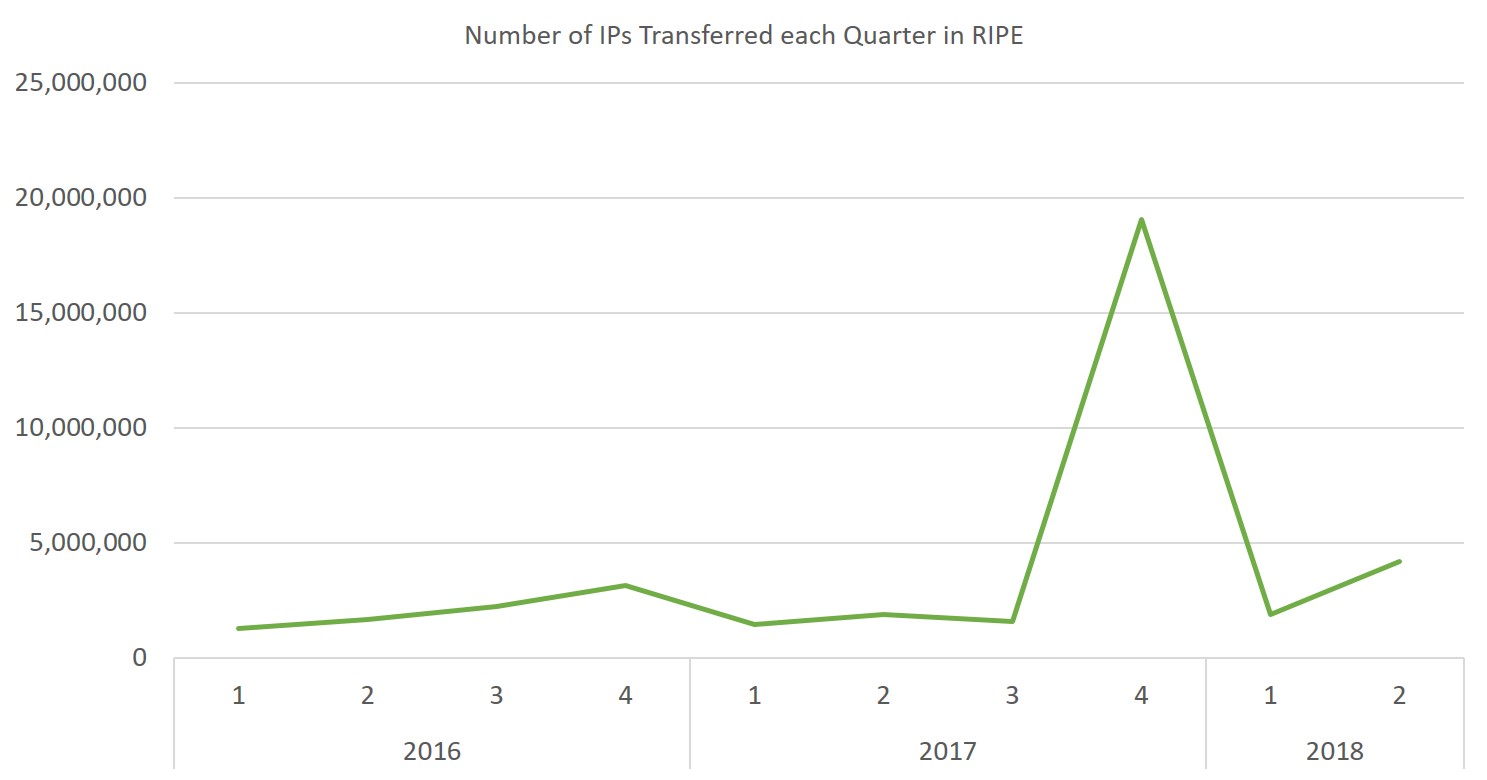 ipv4_ips_transferred_ripe